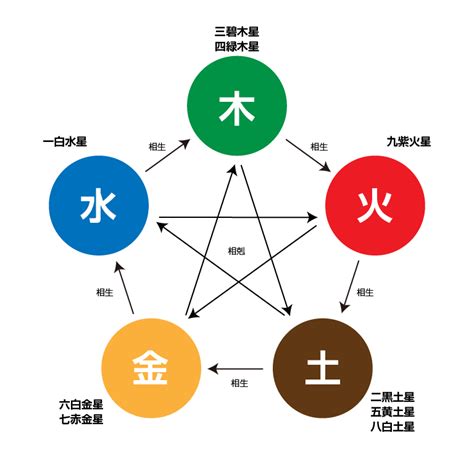 各國五行屬性|五行